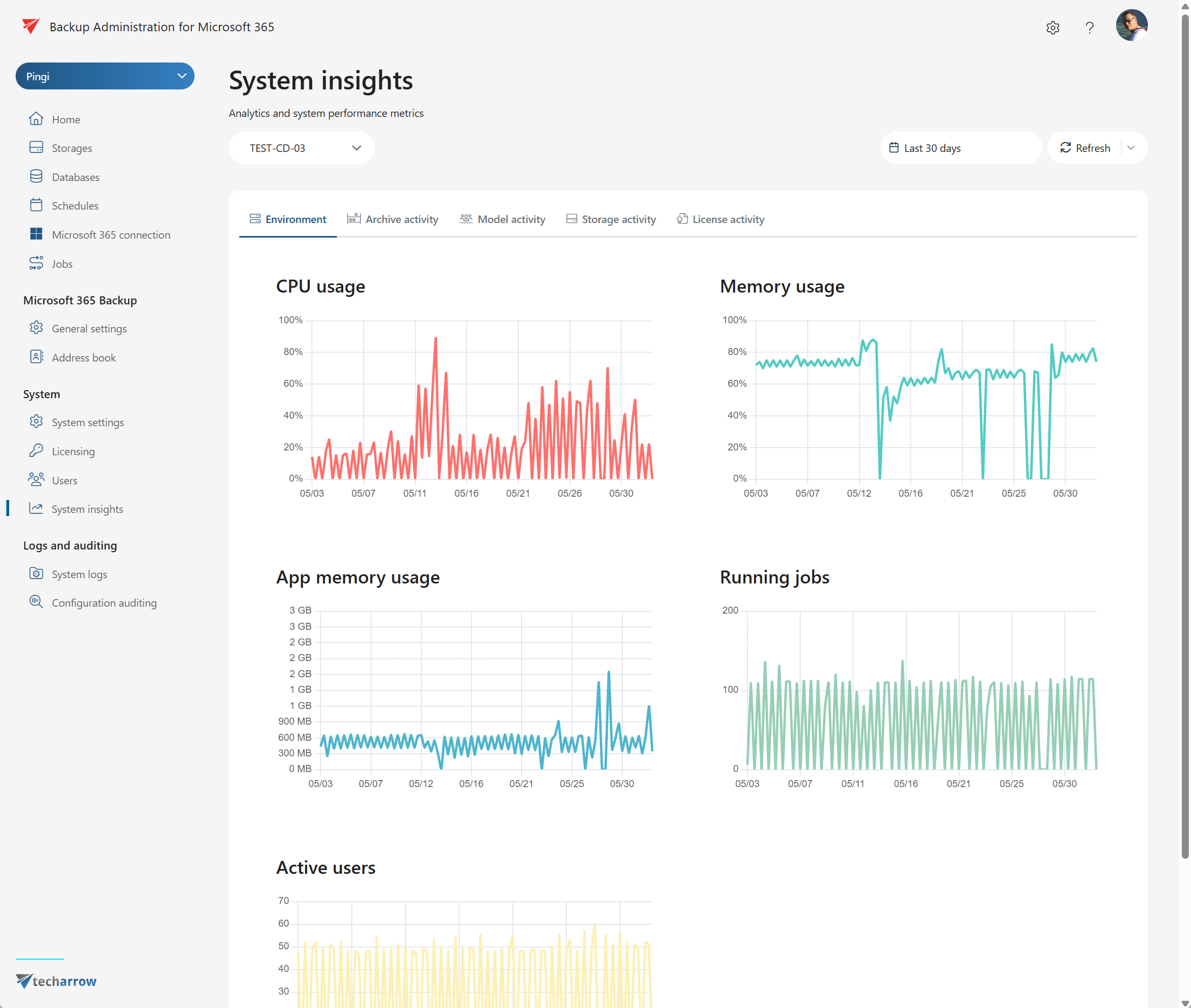 System insights