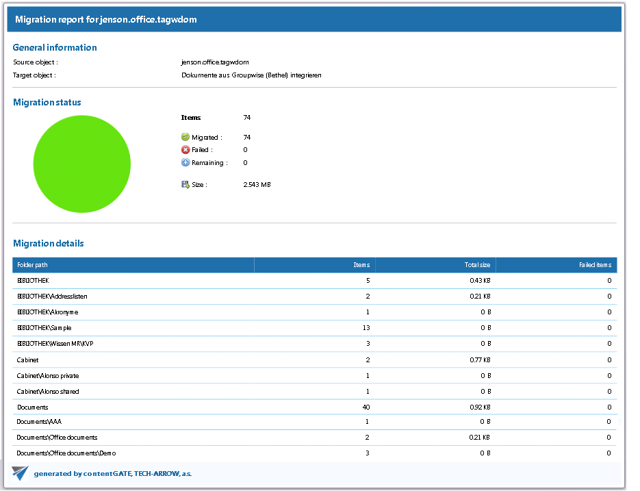 contentGATE documentation206