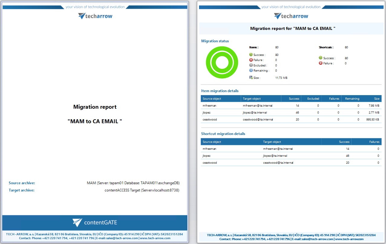 contentGATE documentation80